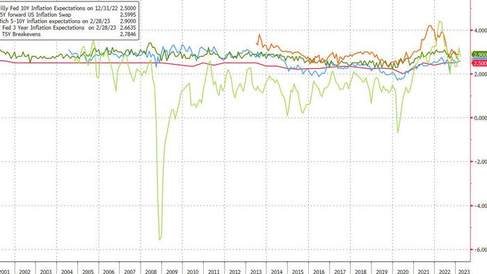 NextImg:Investors Expecting Fed To Accept Entrenched Inflation