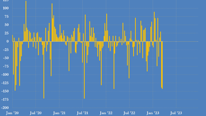 NextImg:Fearing Credit Crunch, Hedge Funds Flee Petroleum