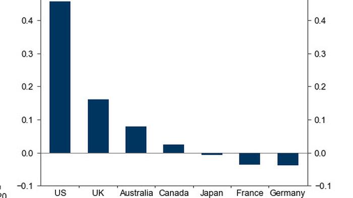 NextImg:Goldman Expects Nearly 1 Million Drop In Tomorrow's Job Openings