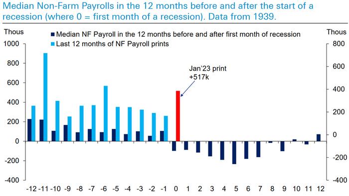 NextImg:Brace For "Surge" In Initial Jobless Claims As Goldman Warns Favorable Seasonal Adjustments Are Over