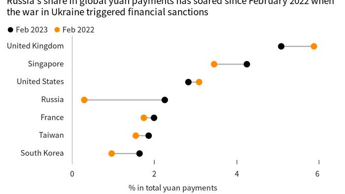 NextImg:The Road To A More Global Yuan Runs Through Moscow
