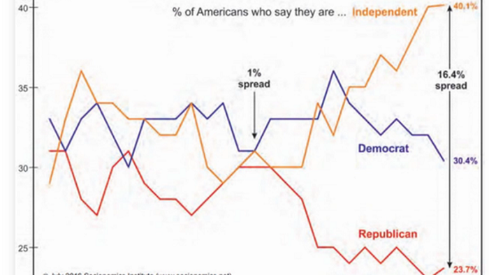 NextImg:While We're Obsessing About The Economy & The Fed, Society Is Unraveling