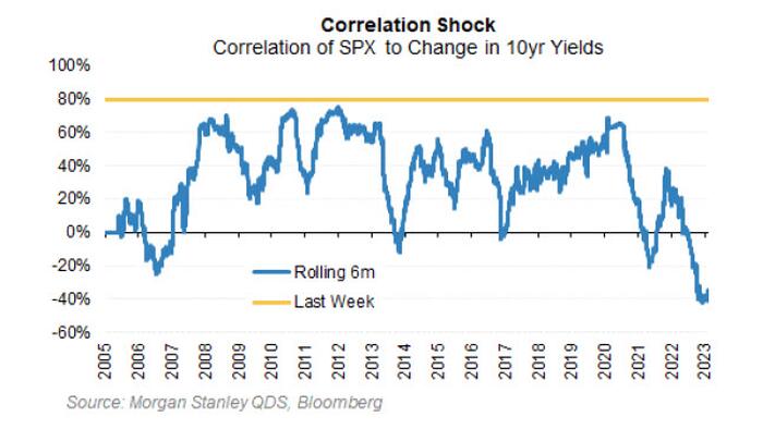 NextImg:MS Quants: 8 Reasons Why Stocks Are Going Lower
