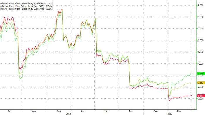 NextImg:Nomura Is First Bank To Call For 50bps Rate Hike In March