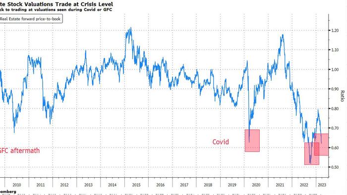 NextImg:Peak Rates Can't Come Soon Enough For Real Estate