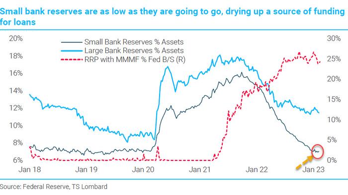300 Billion Reasons Why SVB Contagion Is Spreading To The Broader Banking System