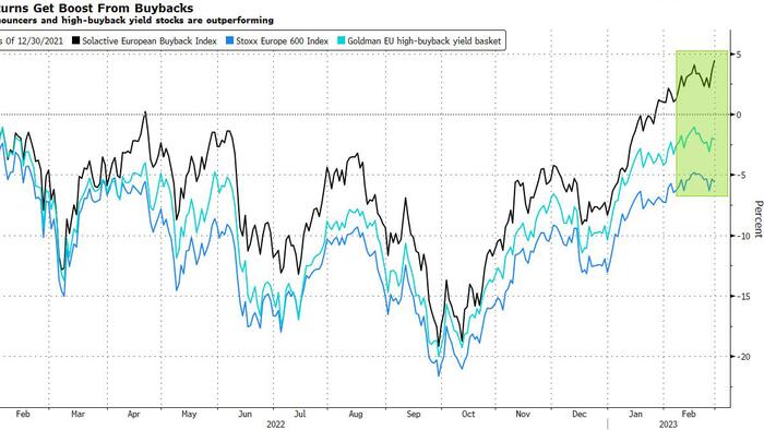 NextImg:Boost From Buybacks Is Getting Harder To Sustain