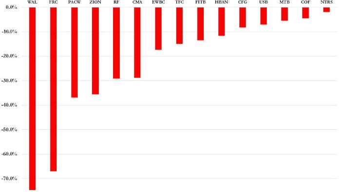 NextImg:Small Banks Are Crashing