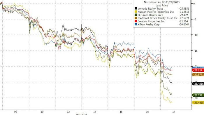 NextImg:The "Big Short 3" Has Its Best Day Yet