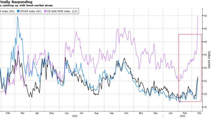 NextImg:After SVB Rout, Traders Hope Fed Gets The Memo