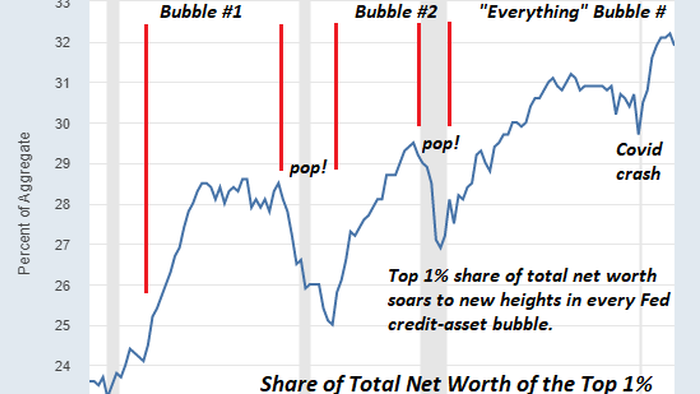 NextImg:What If The Whole Point Is To End "The Fed Put"?