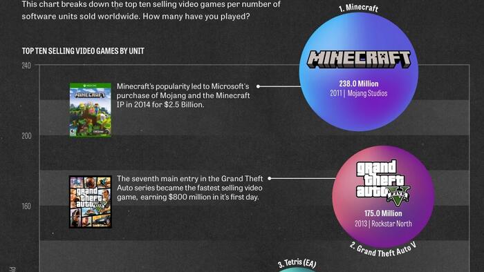 NextImg:These Are The Best-Selling Video Games Of All Time