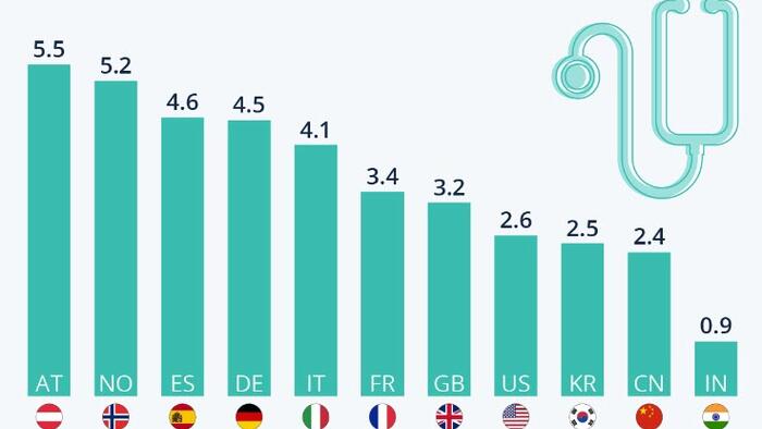 NextImg:The Countries With The Highest Density Of Doctors
