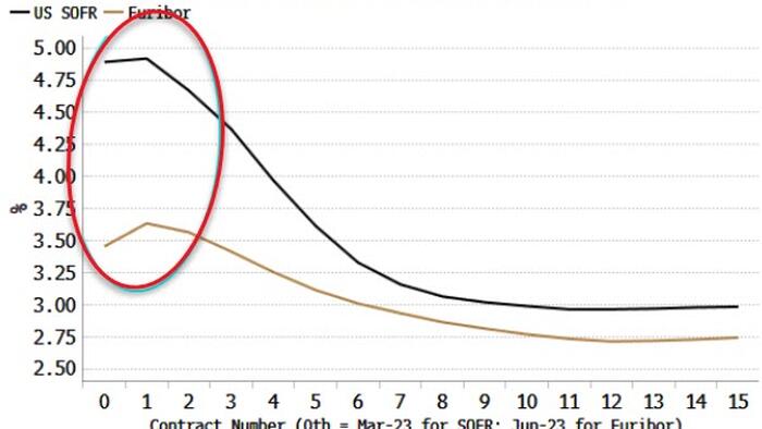 NextImg:ECB's Tightening Window Narrowing As Curve Becomes More Fed-Like