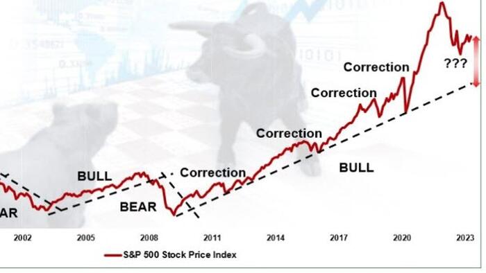 NextImg:The Market Bottomed In October. Now What?