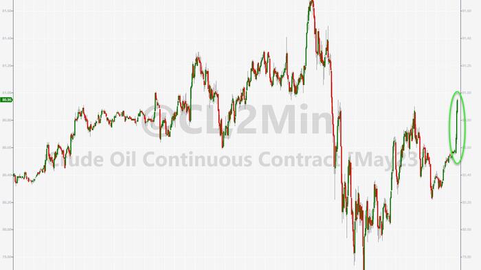 NextImg:WTI Extends Gains After API Reports Large Draws Across The Board