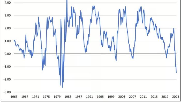 NextImg:Bills, Notes, Or Bonds?