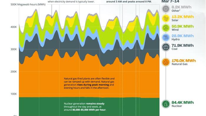NextImg:The Renewable Intermittency Challenge