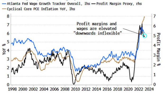 NextImg:Fed's Impact On Core Inflation May Be Too Little, Too Late