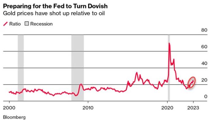 NextImg:Yardstick On US Economy Shows Recession Fears Rising