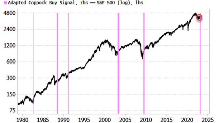 NextImg:Rare Buy Signal Hints That Worst Is Over For Stocks