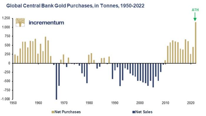 NextImg:Showdown On The Markets... In 5 Charts