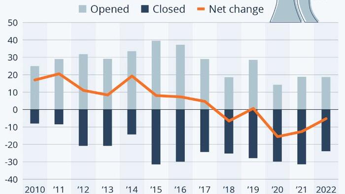 NextImg:Fewer Coal Power Plants Close In 2022 Than In Recent Years