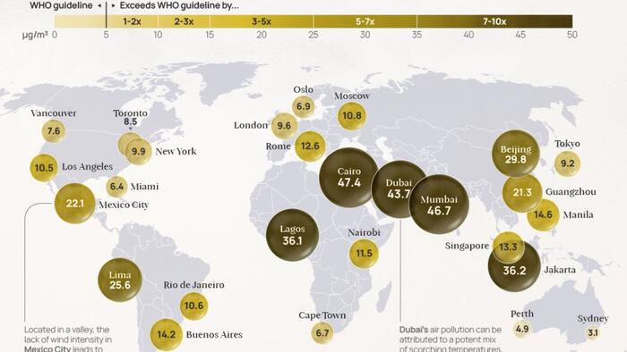 Visualizing Air Pollution Levels Around The World In 2022 - Vimarsana News
