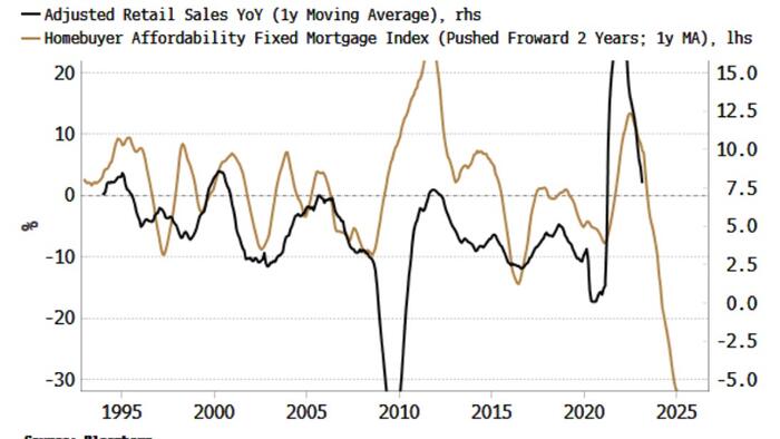 NextImg:Retail Sector One Of Best Ways To Hedge A Recession