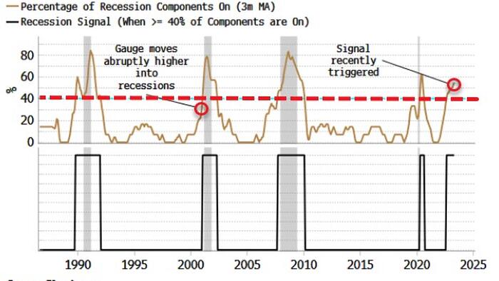 NextImg:It's Time To 'Proof' Portfolios From Looming Recession