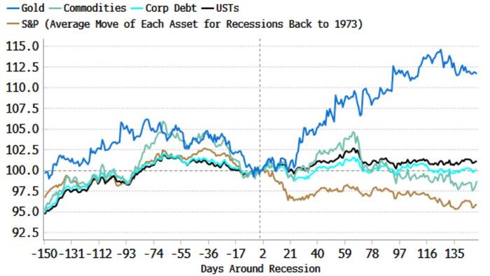 NextImg:This Will Not Be A Normal Recession