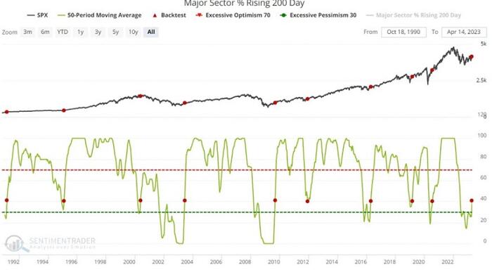 NextImg:A Signal Flashes That Was Bullish Last Nine Times