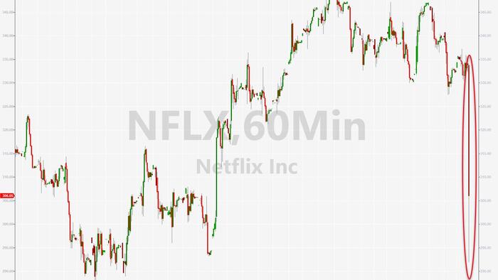NextImg:Netflix Tumbles After Top-Line & Subscriber Miss; Slashed Forward Guidance