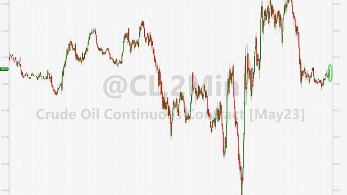 NextImg:WTI Rises After Bigger Than Expected Crude Draw