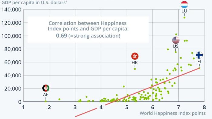 NextImg:Money = Happiness?