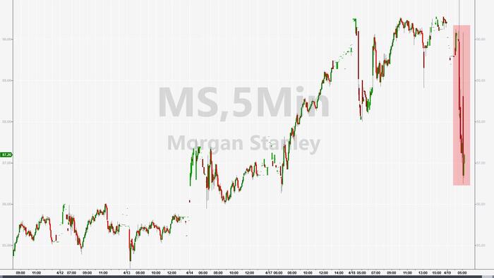 NextImg:Morgan Stanley Slides As Credit Loss Provisions Surge Due To Commercial Real Estate Exposure