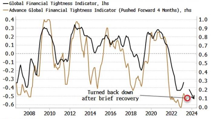 NextImg:Sticky Global Inflation Will Keep Lid On Liquidity