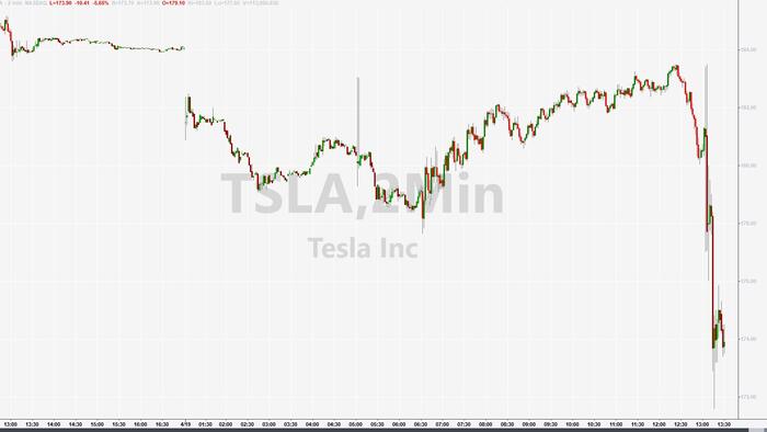 NextImg:Tesla Slides After Margins Tumble; Goldman Explains "Why It's Not Down More"