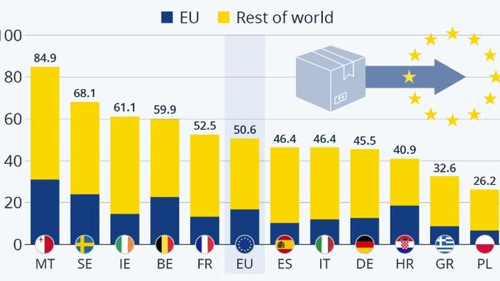 NextImg:EU Readies Levies On High-Carbon Imports... To Pressure Rest Of World On Climate Change
