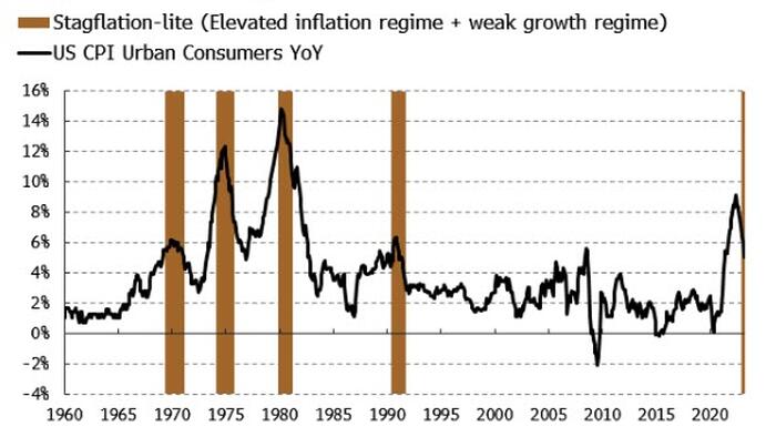 NextImg:Mispricings Everywhere as We Enter Stagflation-Lite