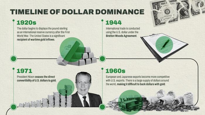 NextImg:De-Dollarization: Countries Seeking Alternatives To The US Dollar
