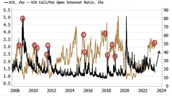 NextImg:Volatility Set To Rise As We Enter Recession Event Horizon
