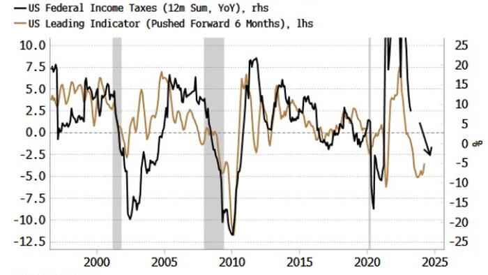 NextImg:Debt Ceiling Brings Early Fed Cuts Back To The Table