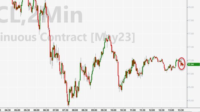 NextImg:WTI Holds Losses Despite API Reported Large Crude Draw