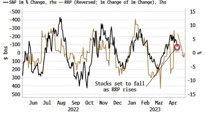 NextImg:Debt Ceiling Drama Will Keep Pressure On Stocks