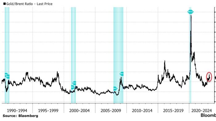NextImg:Commodities Bellwether Flashes US Recession Warning