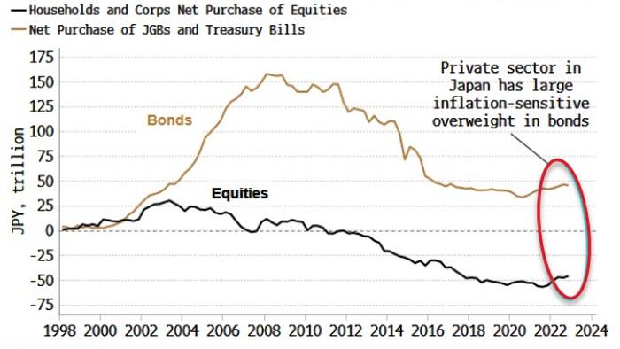 NextImg:One Of The Best Inflation Hedges Is Hiding In Japan