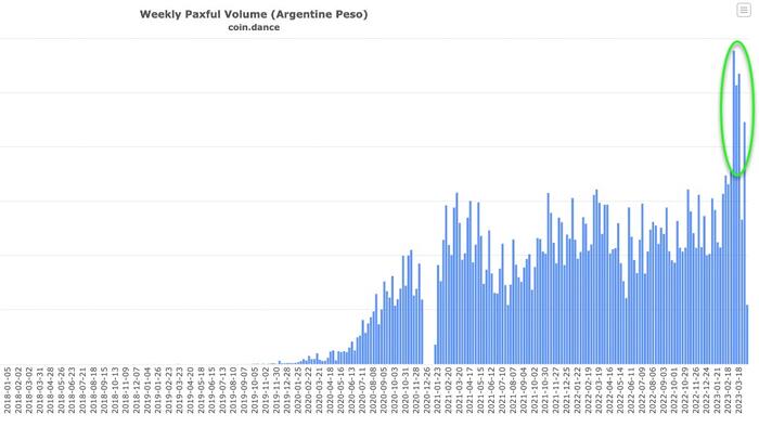 Argentina Abandons USDollar In China Trade As Local Bitcoin Reaches Record High - Vimarsana News