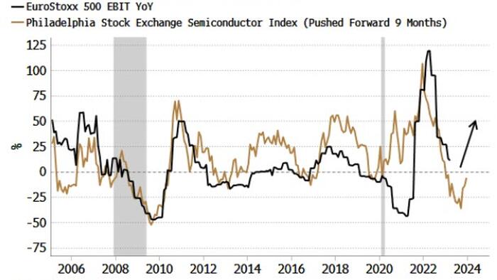 NextImg:Could Global Upturn Trump Domestic Slowdown For European Stocks?