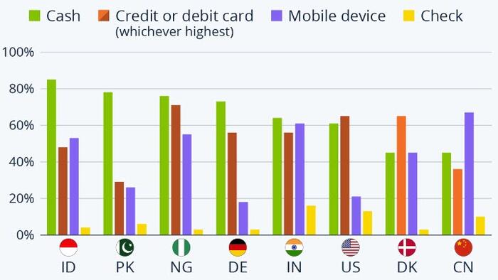 NextImg:Cash-Loving Or Cash-Less Society